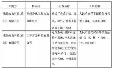 LED芯片轮番扩产拉响竞备战 这位“新人”接连布局能否突围? - 新闻 - LED在线天堂资源www在线中文_亚洲国产一区二区三区_水蜜桃无码视频在线观看_欧美三级中文字幕在线观看 - 高工LED