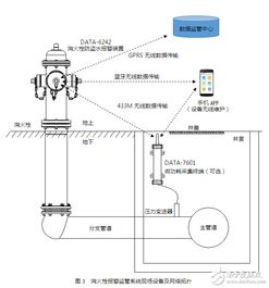 取水栓及消火栓远程实时监管系统的设计与应用案例